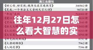 大智慧实时解盘回顾，历年12月27日股市洞察