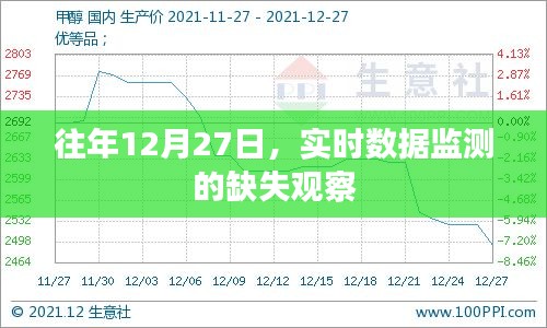 实时数据监测缺失观察，历年12月27日分析