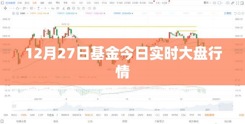 12月27日基金实时行情大盘走势概览