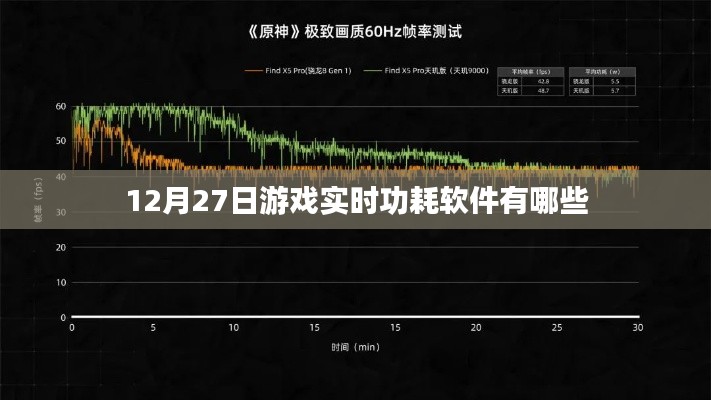 游戏实时功耗软件排行推荐，助你了解游戏功耗情况