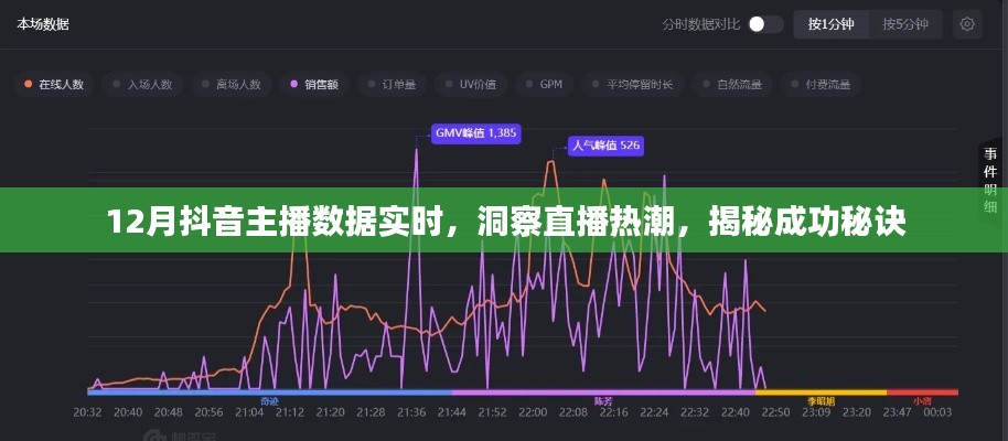 抖音主播数据实时洞察，揭秘直播热潮成功秘诀