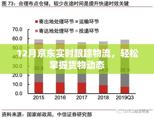 京东物流实时跟踪，货物动态一手掌握