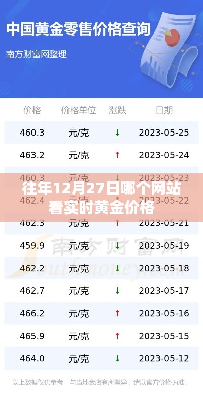 黄金价格实时查询，历年12月27日最佳网站推荐