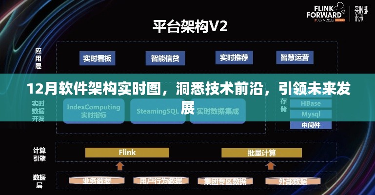 揭秘软件架构实时图，洞悉技术前沿，引领未来趋势