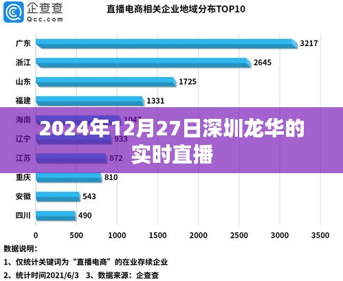 深圳龙华实时直播，2024年12月27日活动现场