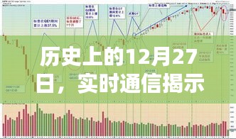 历史上的重要时刻，实时通信的里程碑事件在十二月二十七日