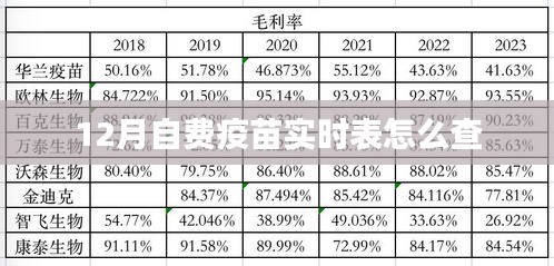 十二月自费疫苗接种实时查询指南