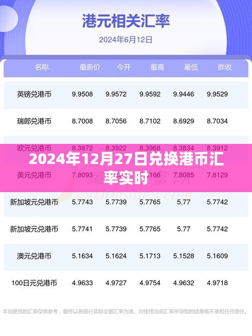 2024年12月27日港币汇率实时查询