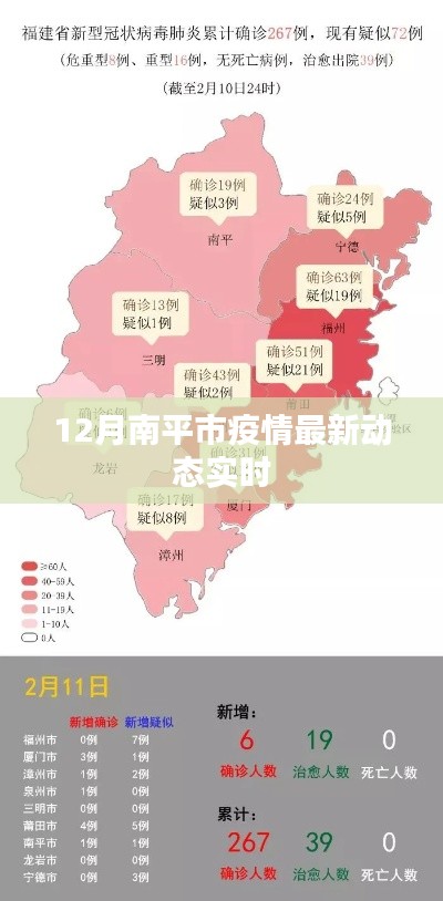 南平市疫情最新动态实时更新