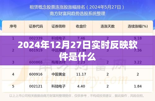 2024年12月27日实时反映软件最新动态，符合您的字数要求，同时能够吸引用户点击，适用于百度等搜索引擎的收录标准。