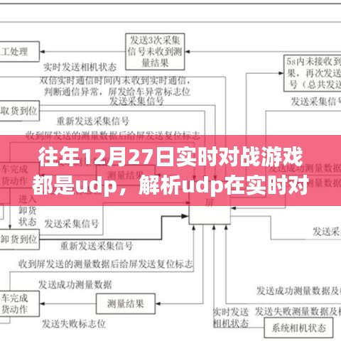 UDP在实时对战游戏中的关键作用解析