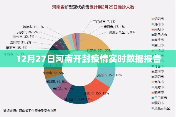 河南开封疫情实时数据报告（最新更新至12月27日）