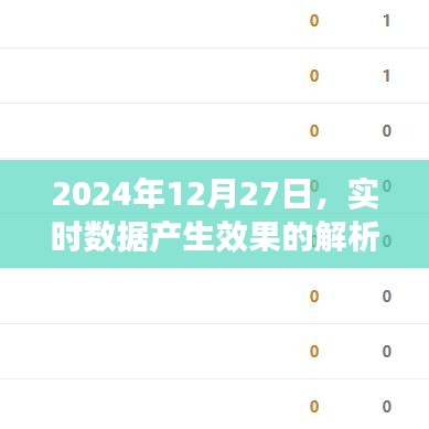 实时数据效果解析，洞悉未来数据价值