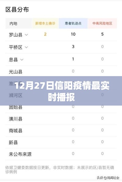 信阳疫情最新实时播报（12月27日）