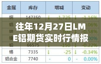 往年12月27日LME铝期货行情与沪铝市场动态