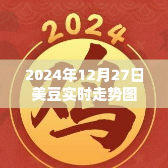 美豆实时走势图（2024年12月27日更新）