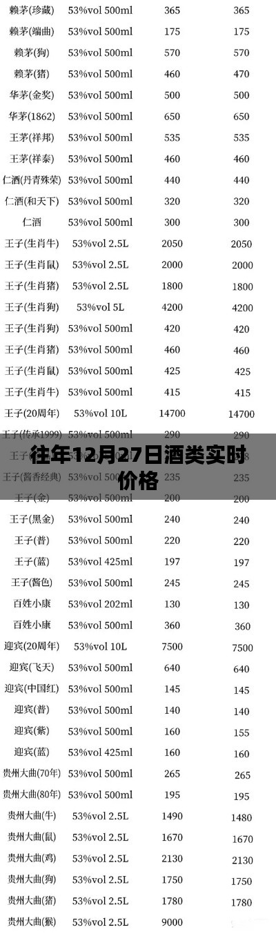 酒类实时价格走势分析，历年12月27日数据回顾