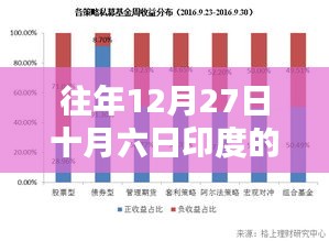 印度往年12月27日十月六日疫情实时更新