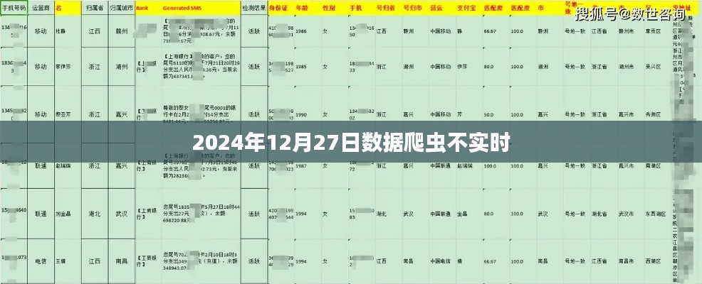 数据爬虫抓取实时性问题分析及解决方案（日期，2024年）