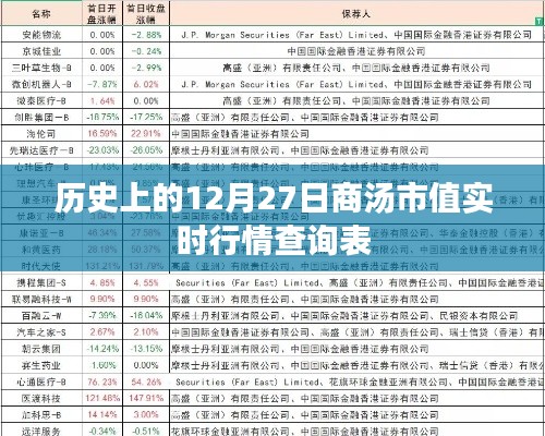 商汤市值实时行情查询表（历史12月27日数据）