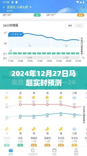 关于马超在2024年12月27日的实时预测分析