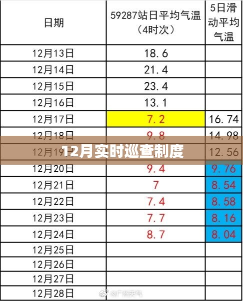 12月实时巡查制度实施细节解析