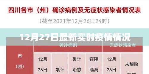 12月27日全球最新疫情实时动态