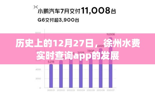 徐州水费实时查询app发展史，揭秘12月27日的重要时刻