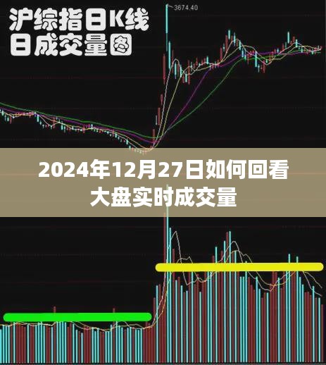 2024年12月27日股市实时成交量分析与解读