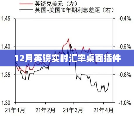 英镑汇率桌面插件实时更新