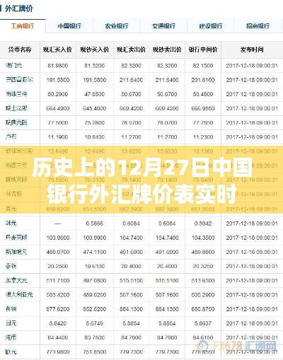 中行历史外汇牌价表，实时更新至12月27日