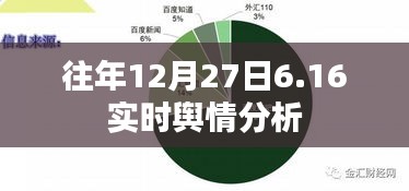 往年12月27日6点16分实时舆情洞察报告，希望符合您的要求，您也可酌情调整。