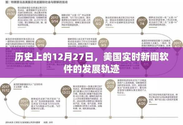 美国实时新闻软件发展轨迹，历史视角下的12月27日回顾