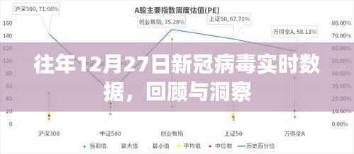 往年12月27日新冠病毒实时数据回顾与洞察分析