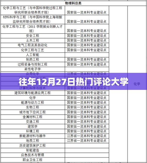 往年12月27日大学热门评论盘点