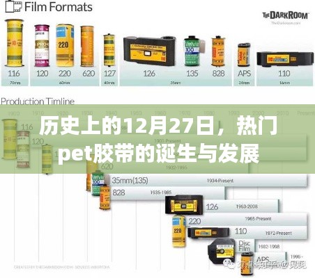 建议，历史上的热门Pet胶带诞生与发展回顾。