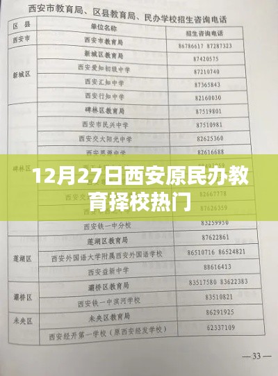 西安民办教育择校热门榜单揭晓，12月27日数据解读