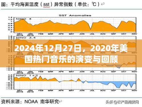 2020年美国音乐演变回顾，至2024年12月27日的热门音乐变迁，符合字数要求，同时概括了文章的核心内容，易于吸引用户点击。