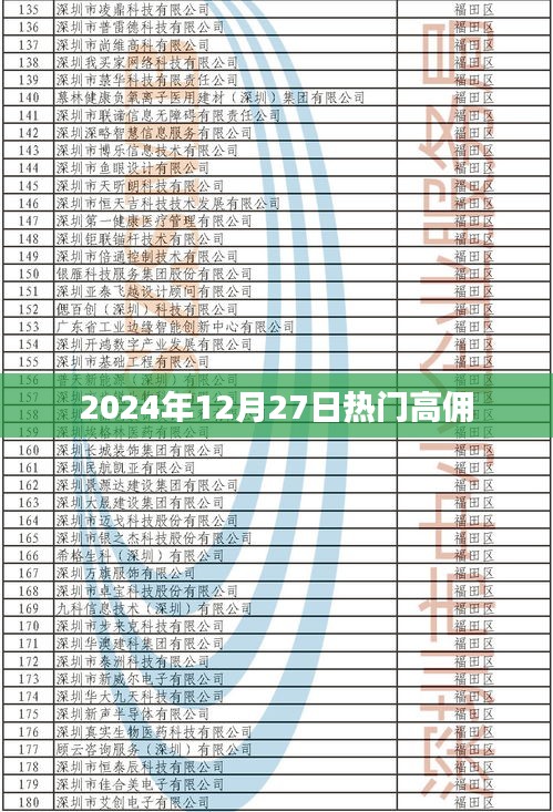 2024年12月27日热门高佣，最新资讯与趋势