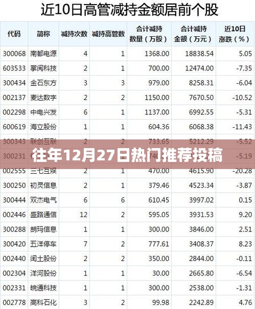 往年12月27日精彩内容推荐