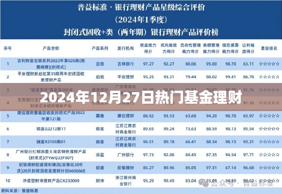 2024年12月27日热门基金理财概览