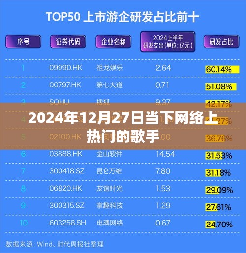 2024年热门歌手盘点，网络音乐风潮引领者