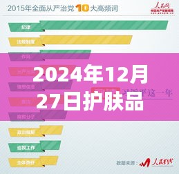 护肤品四大热门趋势关键词解析，2024年趋势展望