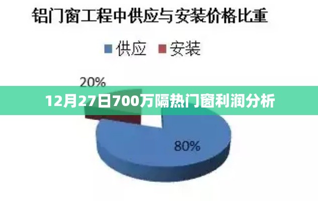 12月27日门窗行业利润分析，700万隔热门窗的盈利点