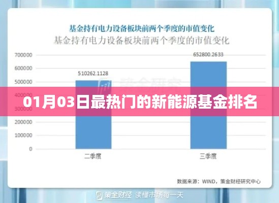 01月03日新能源基金排名大揭秘