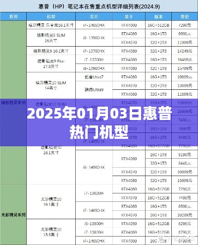 惠普热门机型推荐（2025年1月）