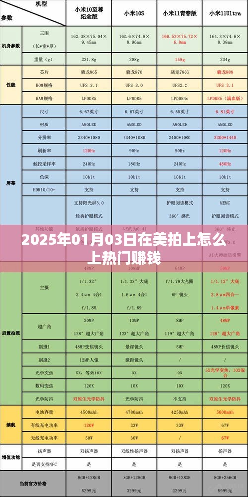 美拍热门赚钱攻略，如何上热门赚钱（2025年）