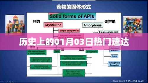 历史上的热门速达事件（一月三日篇）