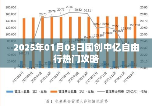 国创中亿自由行实用攻略，2025年热门行程推荐