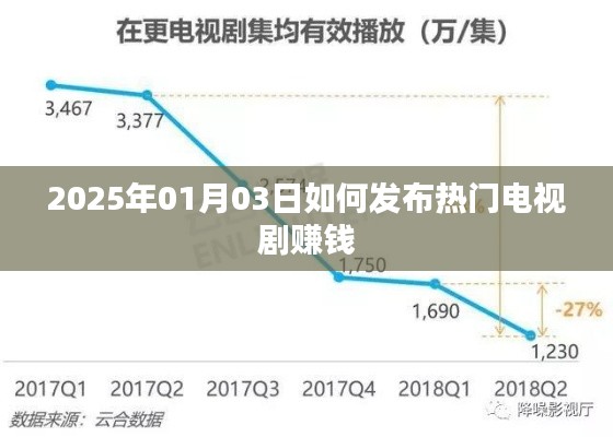 揭秘，如何借助热门电视剧在2025年元月获利策略